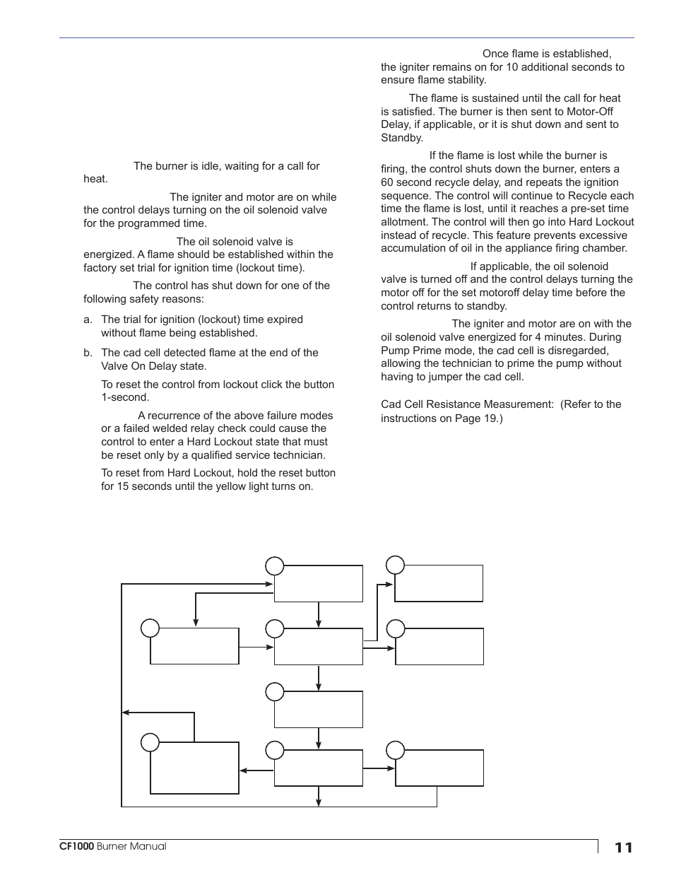 Burner controls | Beckett CF1000 User Manual | Page 11 / 24