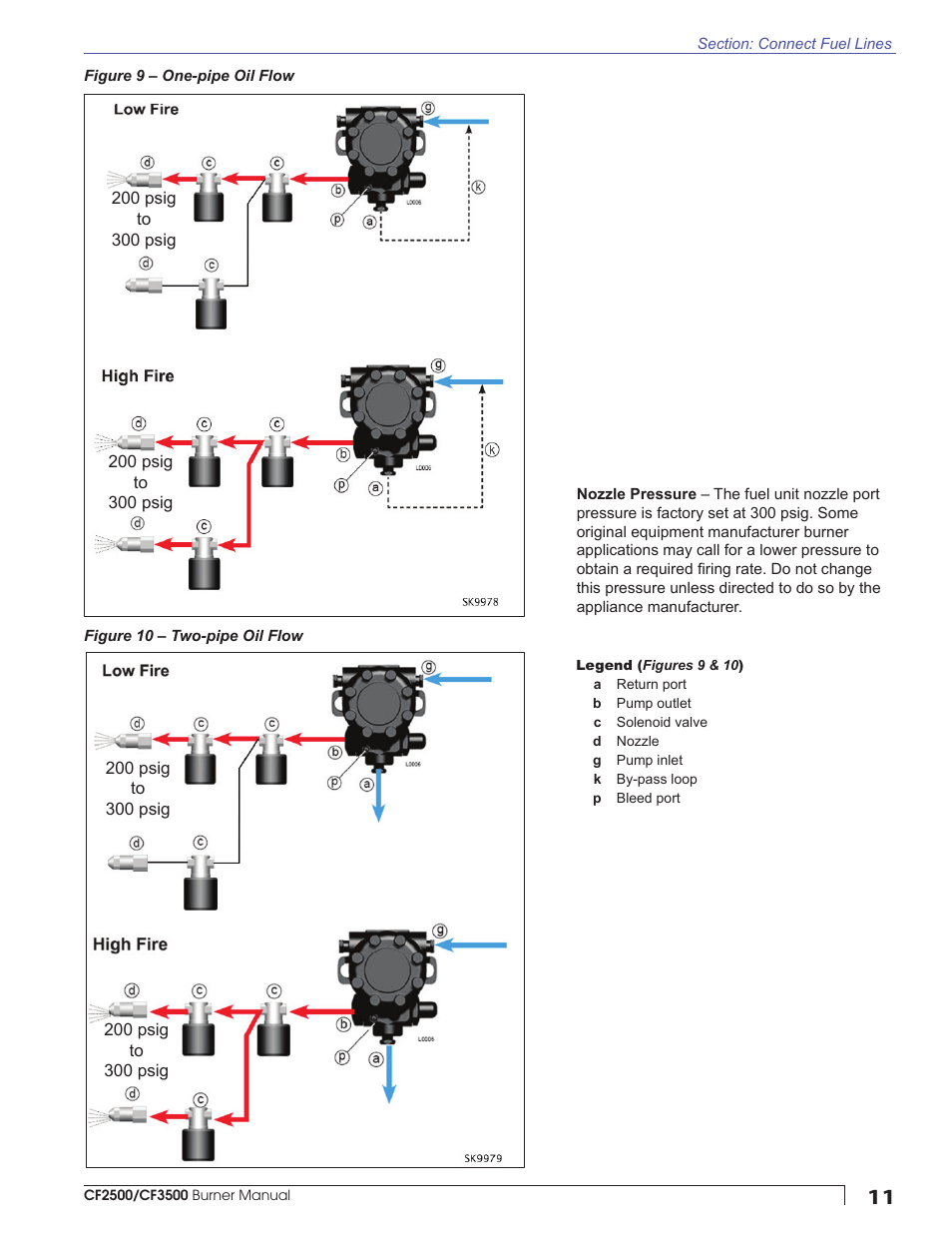 Beckett CF3500A User Manual | Page 11 / 24