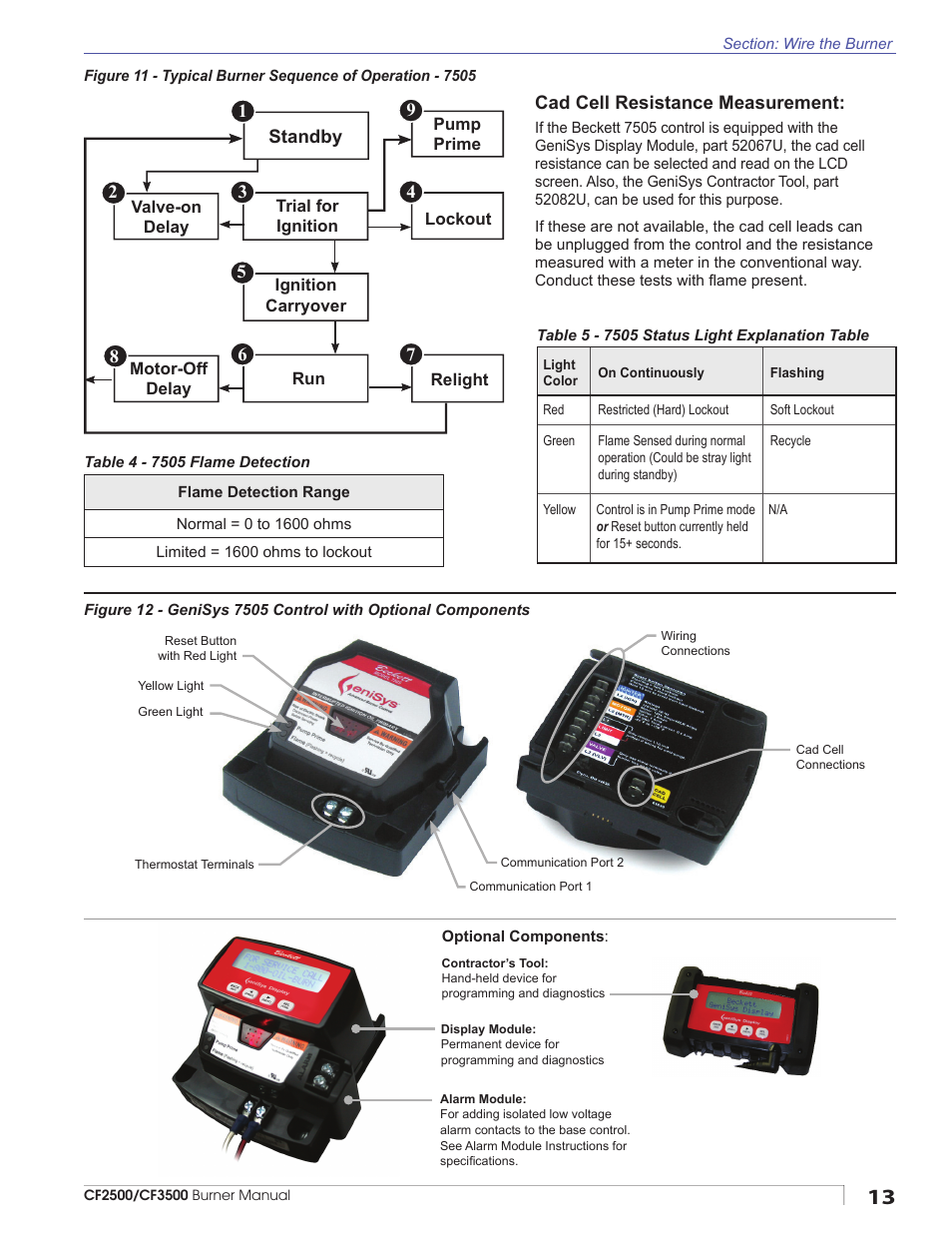 Beckett CF3500A User Manual | Page 13 / 24