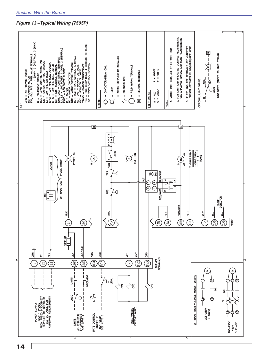 Beckett CF3500A User Manual | Page 14 / 24