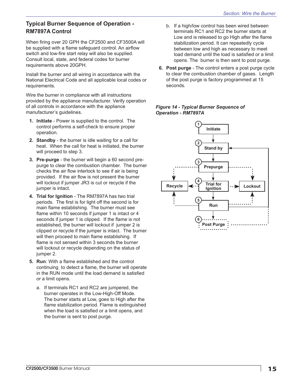 Beckett CF3500A User Manual | Page 15 / 24