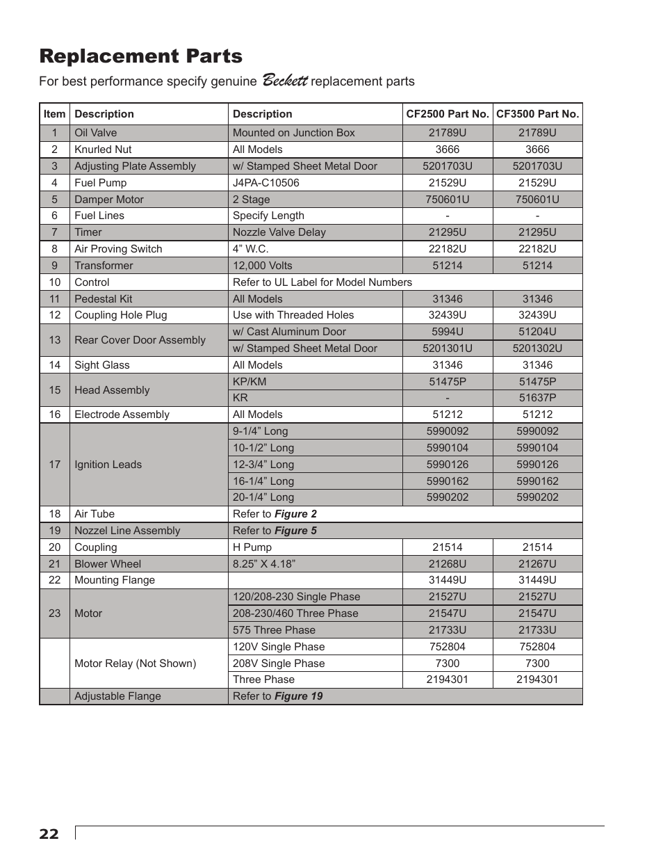 Replacement parts, Beckett | Beckett CF3500A User Manual | Page 22 / 24