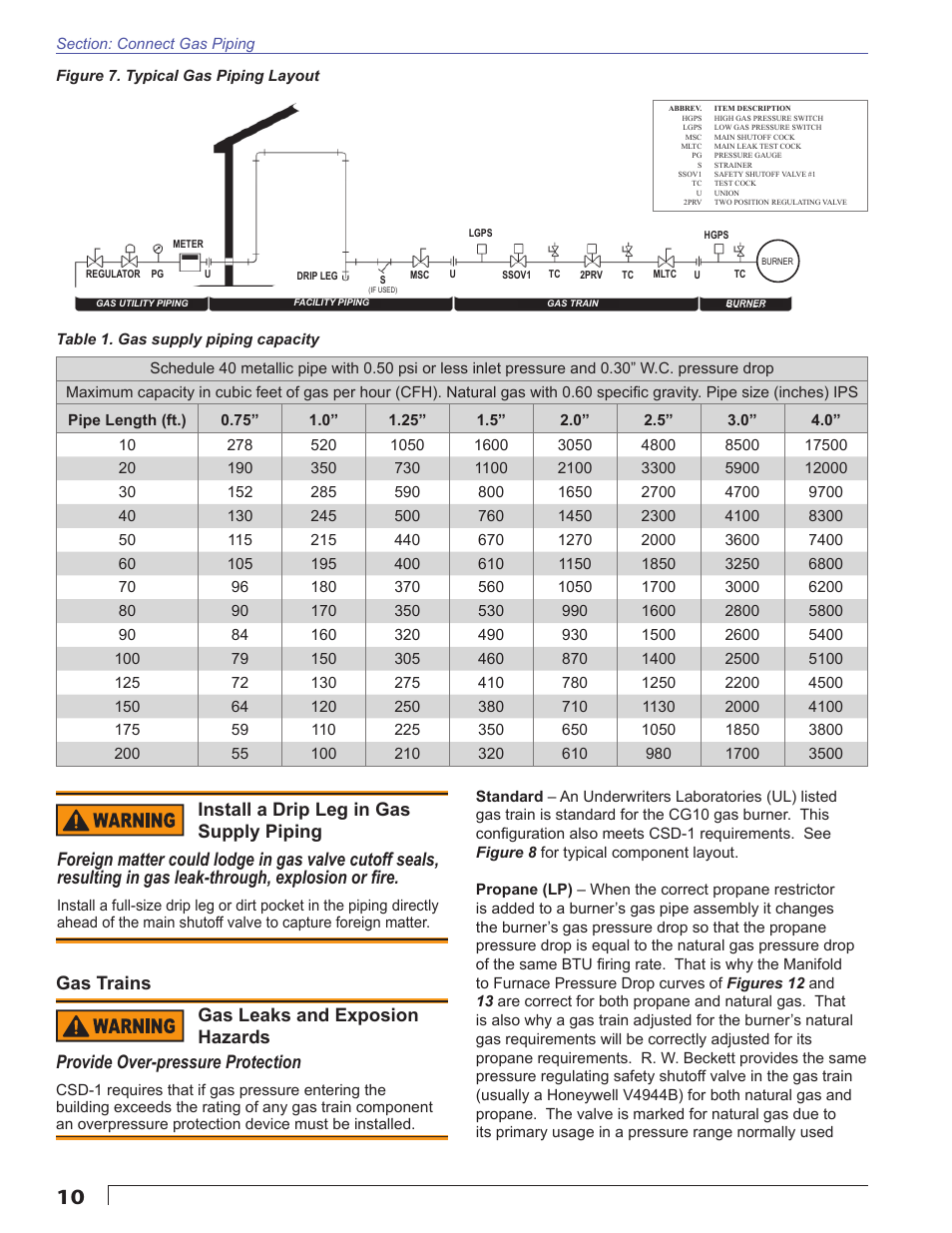 Gas trains | Beckett CG10 User Manual | Page 10 / 32