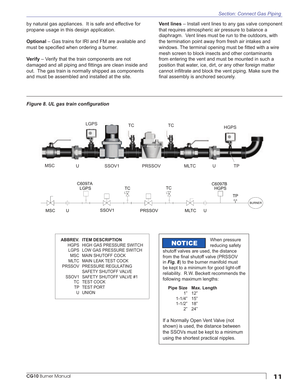 Beckett CG10 User Manual | Page 11 / 32