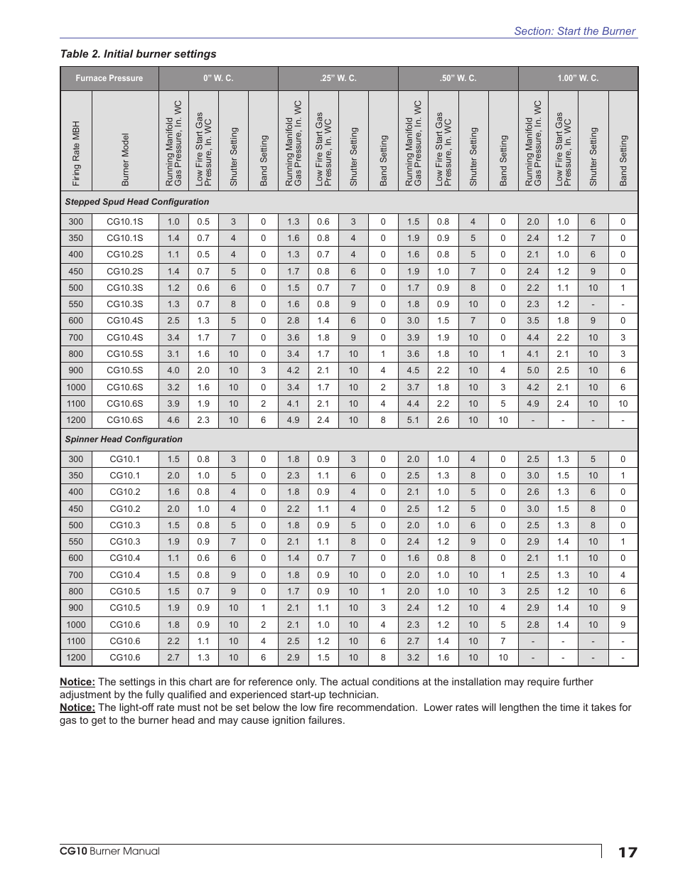 Beckett CG10 User Manual | Page 17 / 32