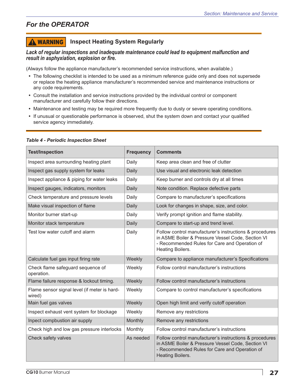 For the operator | Beckett CG10 User Manual | Page 27 / 32