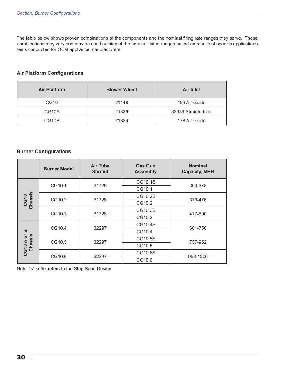 Beckett CG10 User Manual | Page 30 / 32