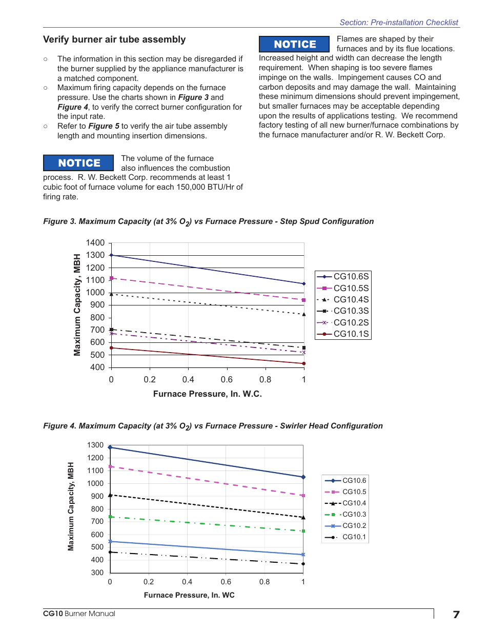 Beckett CG10 User Manual | Page 7 / 32