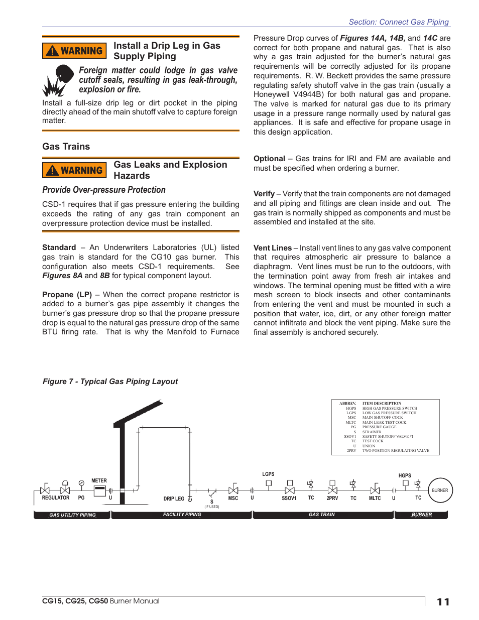 Gas trains | Beckett CG50 User Manual | Page 11 / 36