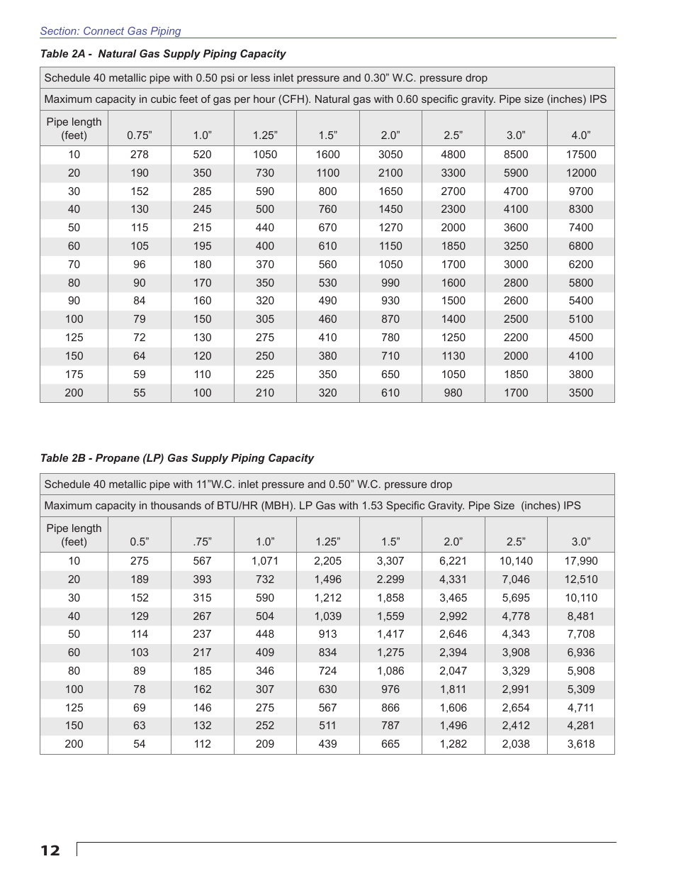 Beckett CG50 User Manual | Page 12 / 36