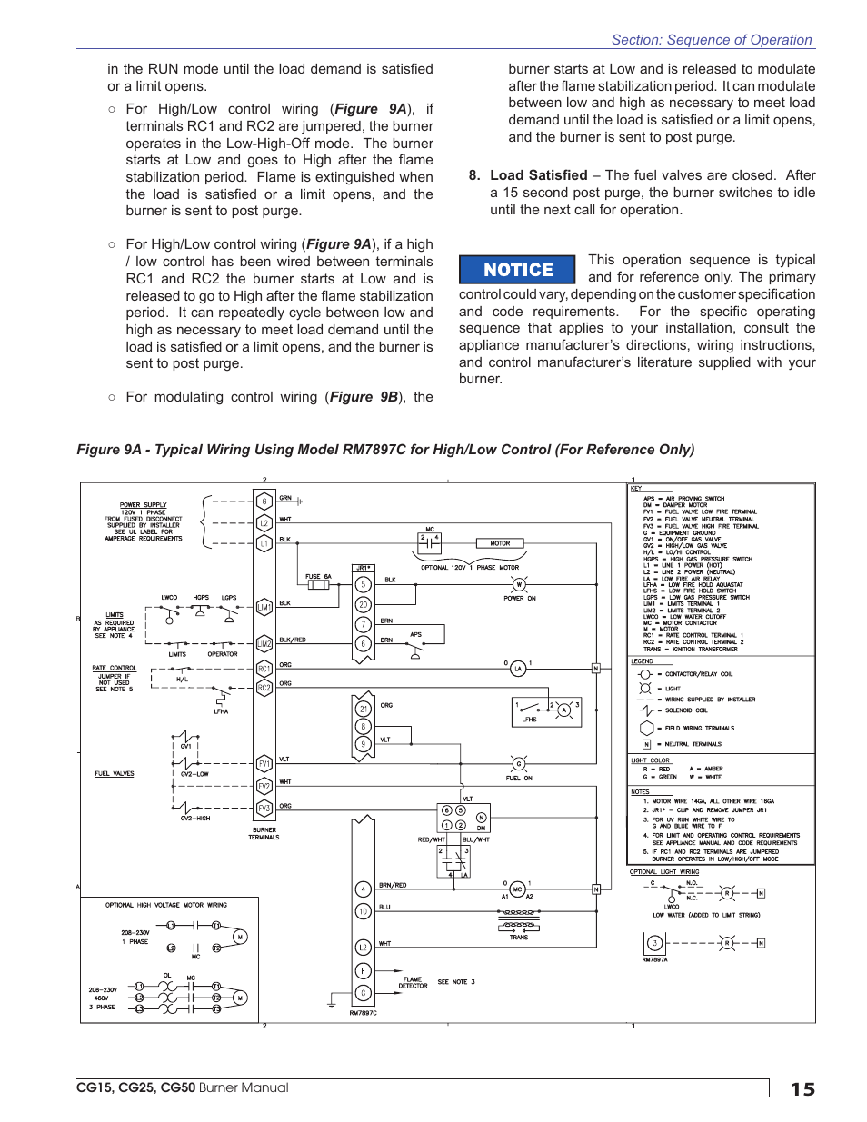 Beckett CG50 User Manual | Page 15 / 36