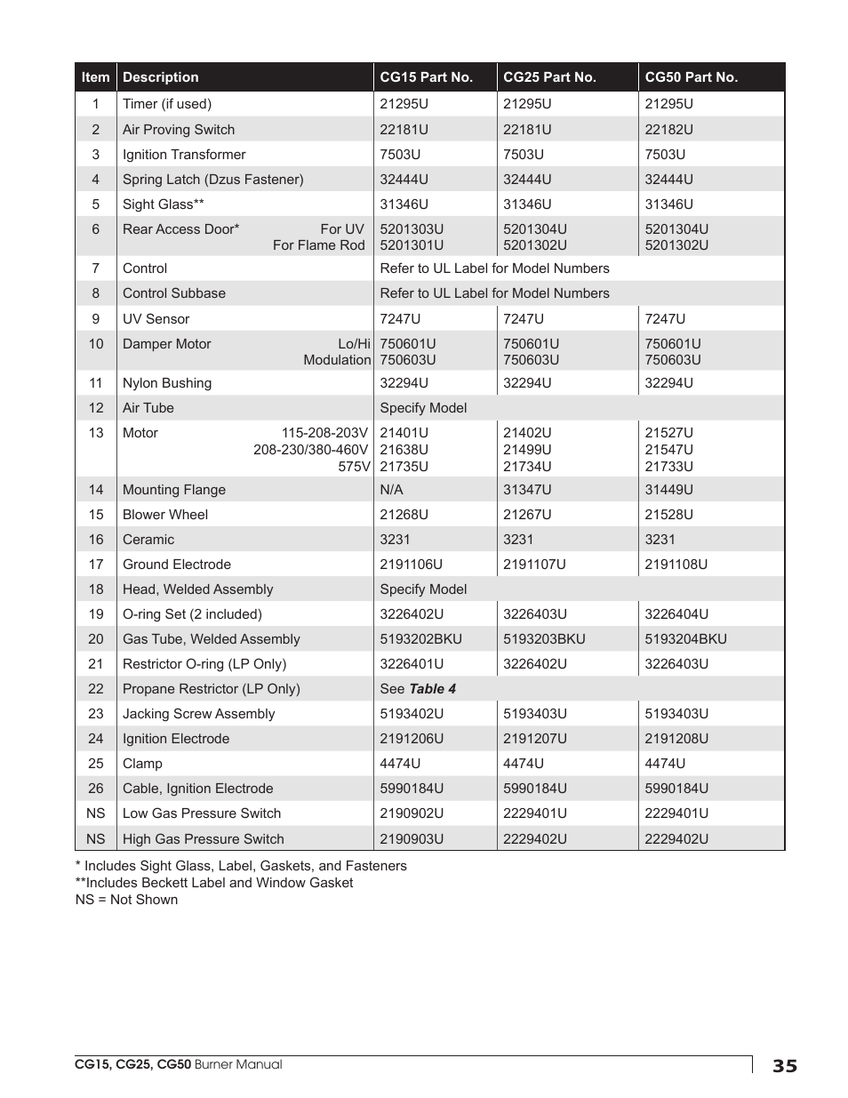 Beckett CG50 User Manual | Page 35 / 36