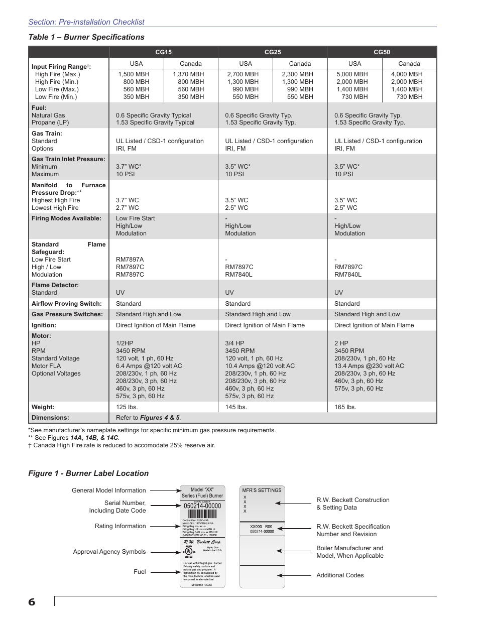 Beckett CG50 User Manual | Page 6 / 36