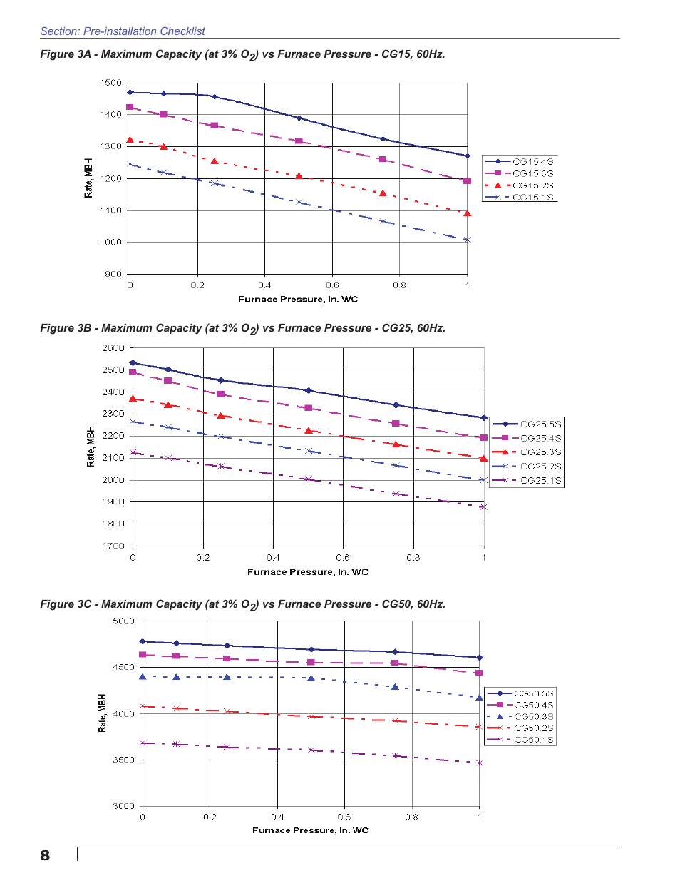 Beckett CG50 User Manual | Page 8 / 36