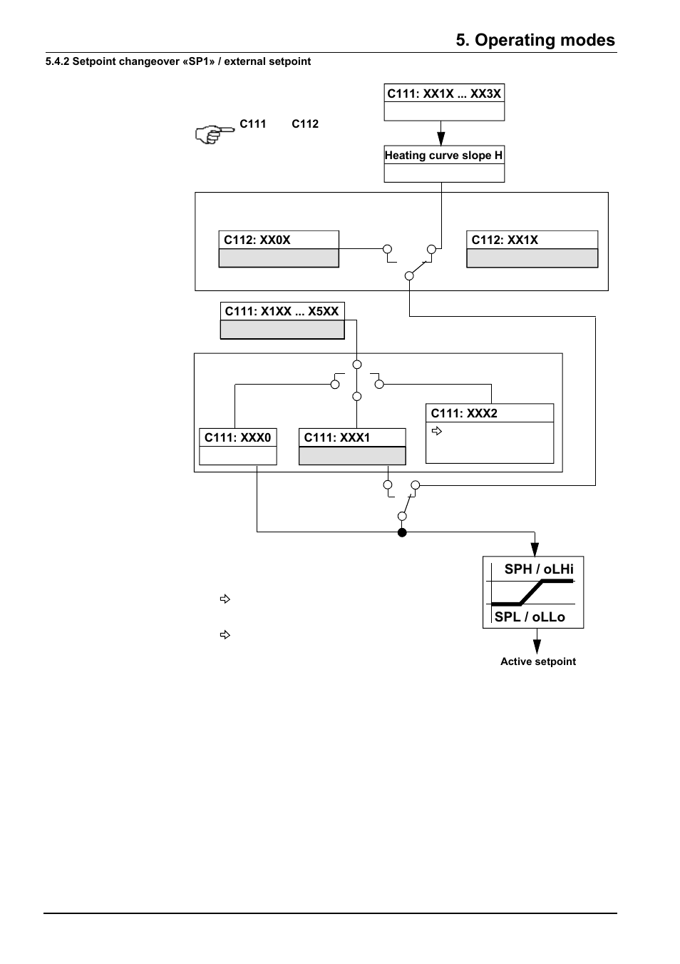 Operating modes, Spl / ollo sph / olhi | Beckett RWF40 Manual User Manual | Page 22 / 57