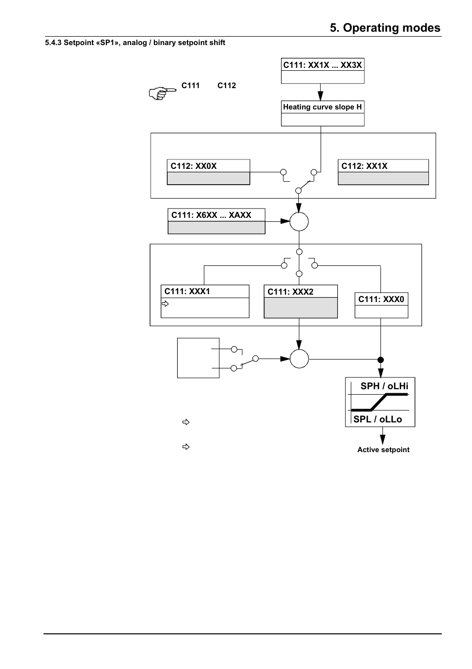 Operating modes, Spl / ollo sph / olhi | Beckett RWF40 Manual User Manual | Page 23 / 57