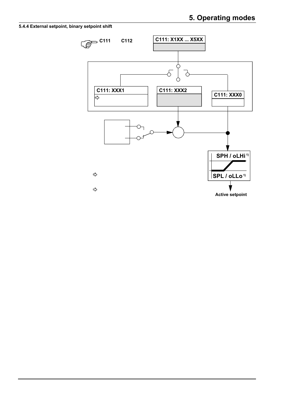 Operating modes, Spl / ollo sph / olhi | Beckett RWF40 Manual User Manual | Page 24 / 57
