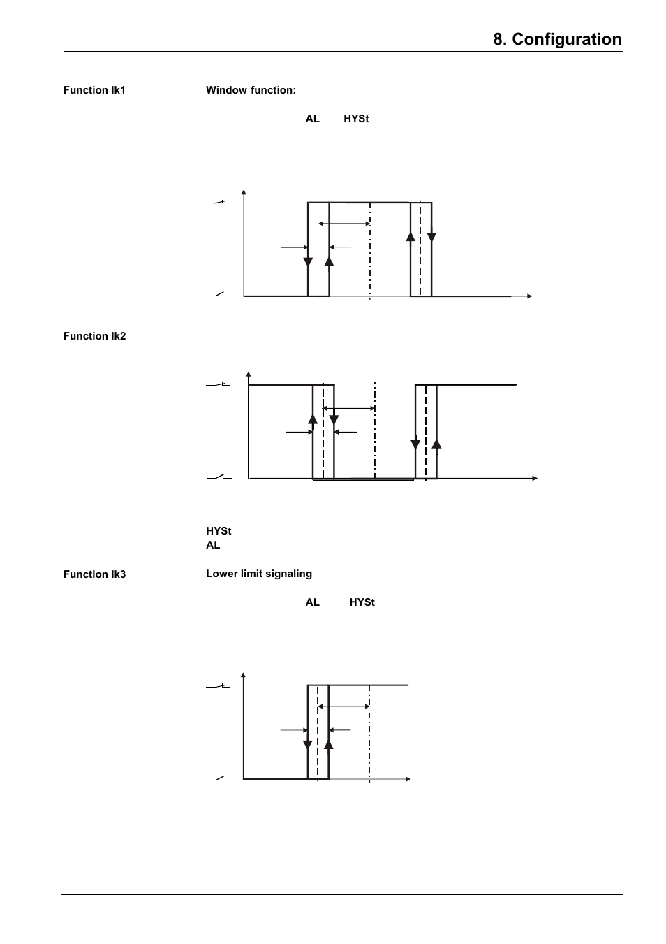 Al hyst, Configuration | Beckett RWF40 Manual User Manual | Page 41 / 57