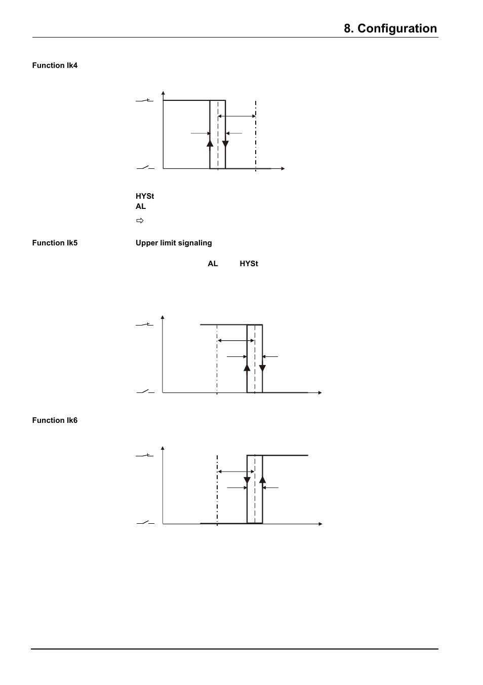 Al hyst, Configuration | Beckett RWF40 Manual User Manual | Page 42 / 57