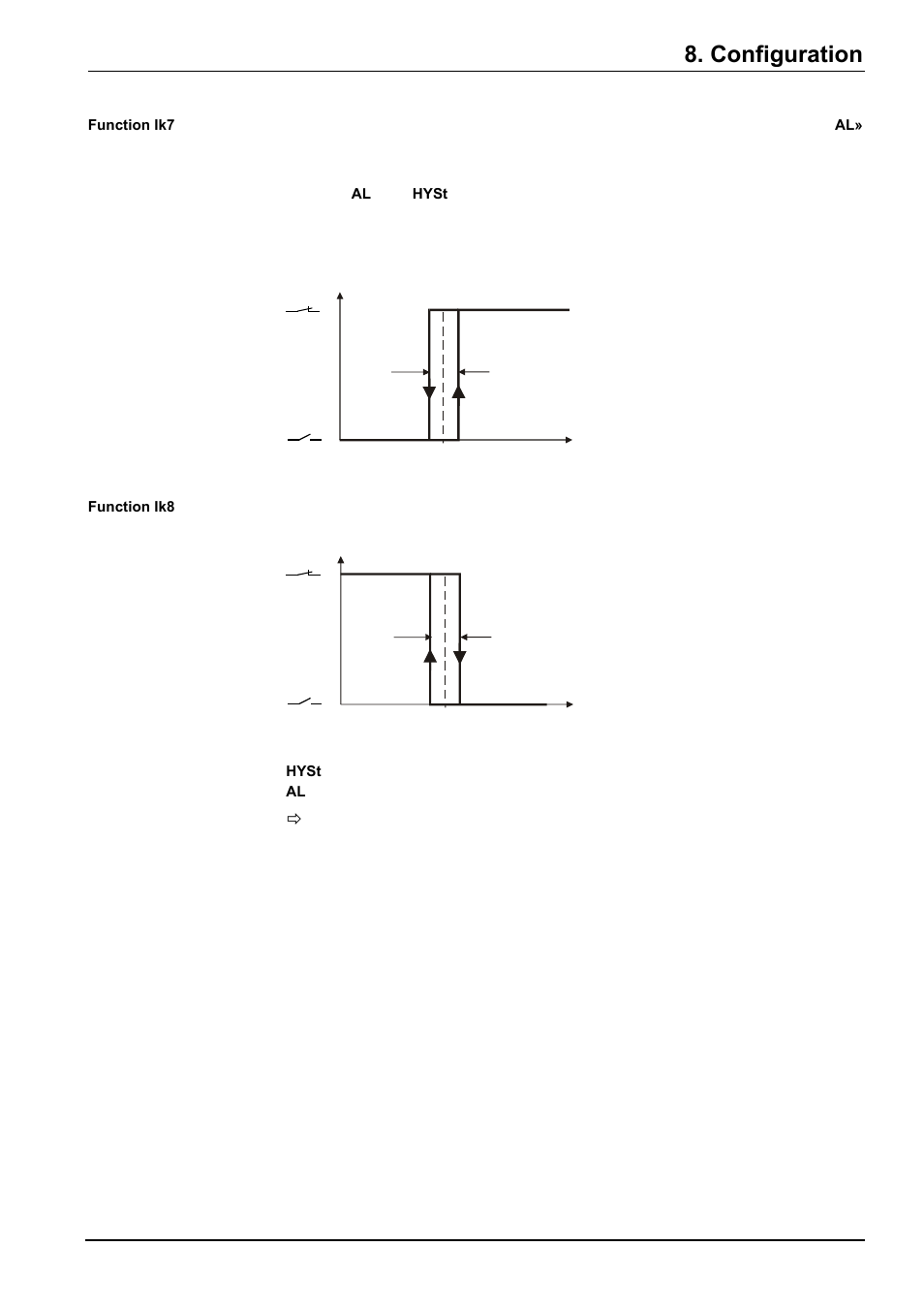 Al hyst, Configuration | Beckett RWF40 Manual User Manual | Page 43 / 57
