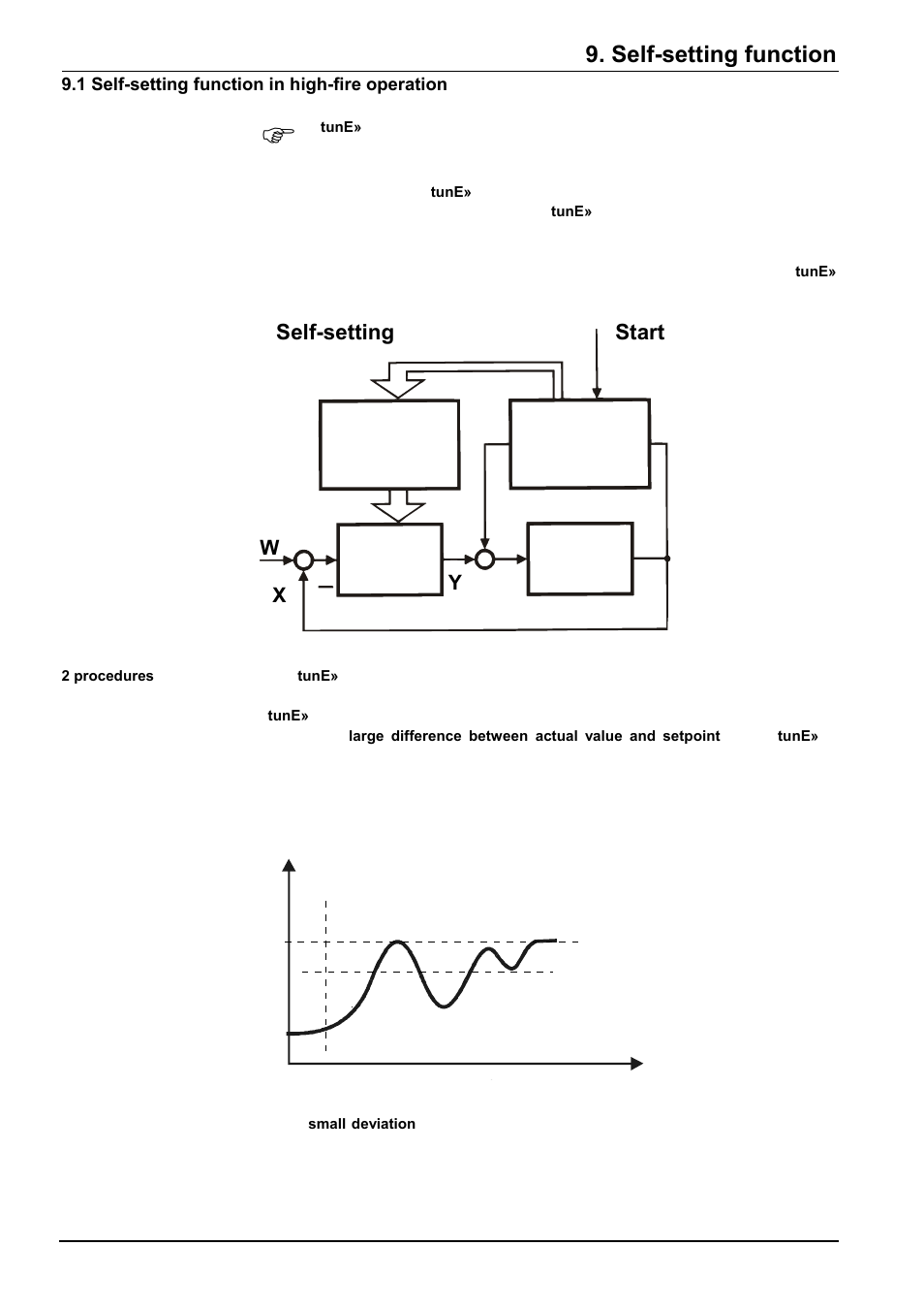 Switching level, Wx start, Self-setting function | Self-setting start | Beckett RWF40 Manual User Manual | Page 48 / 57