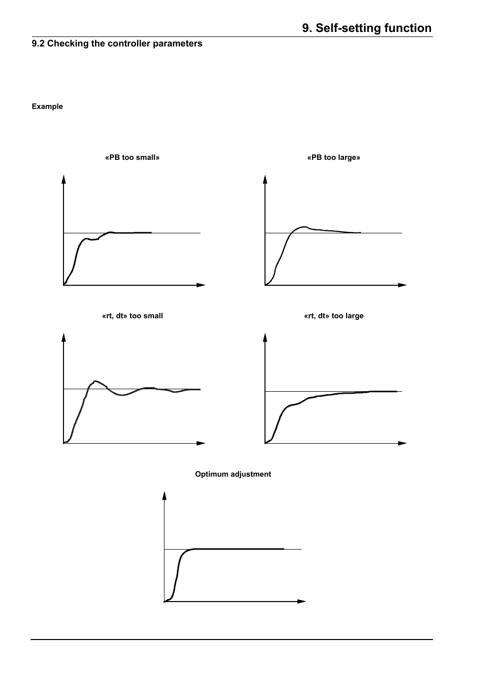 Self-setting function | Beckett RWF40 Manual User Manual | Page 50 / 57