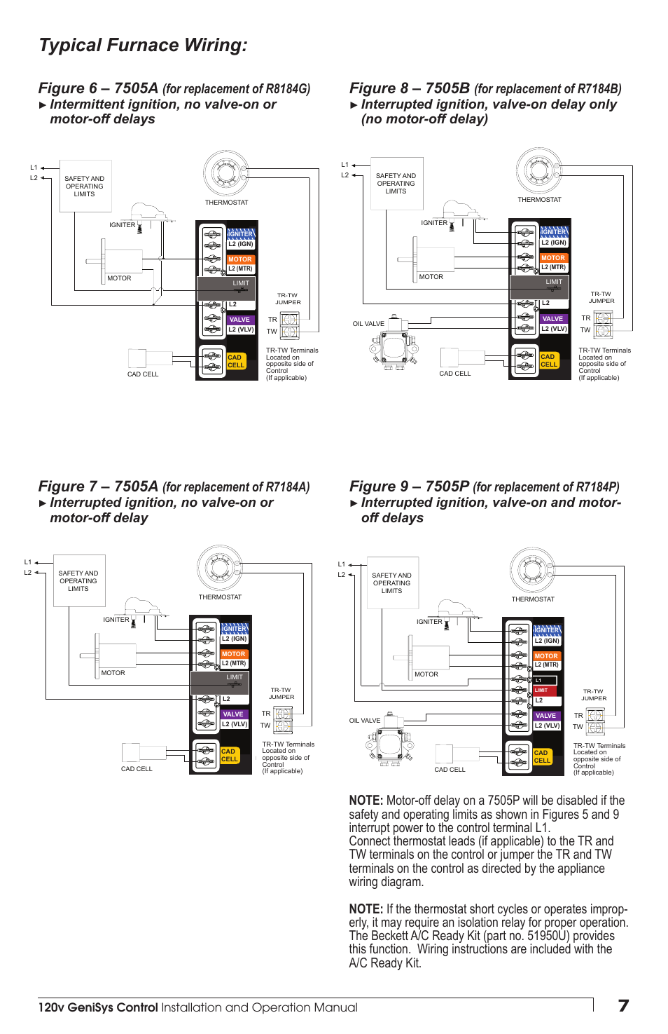 Typical furnace wiring | Beckett 7505 User Manual | Page 7 / 12