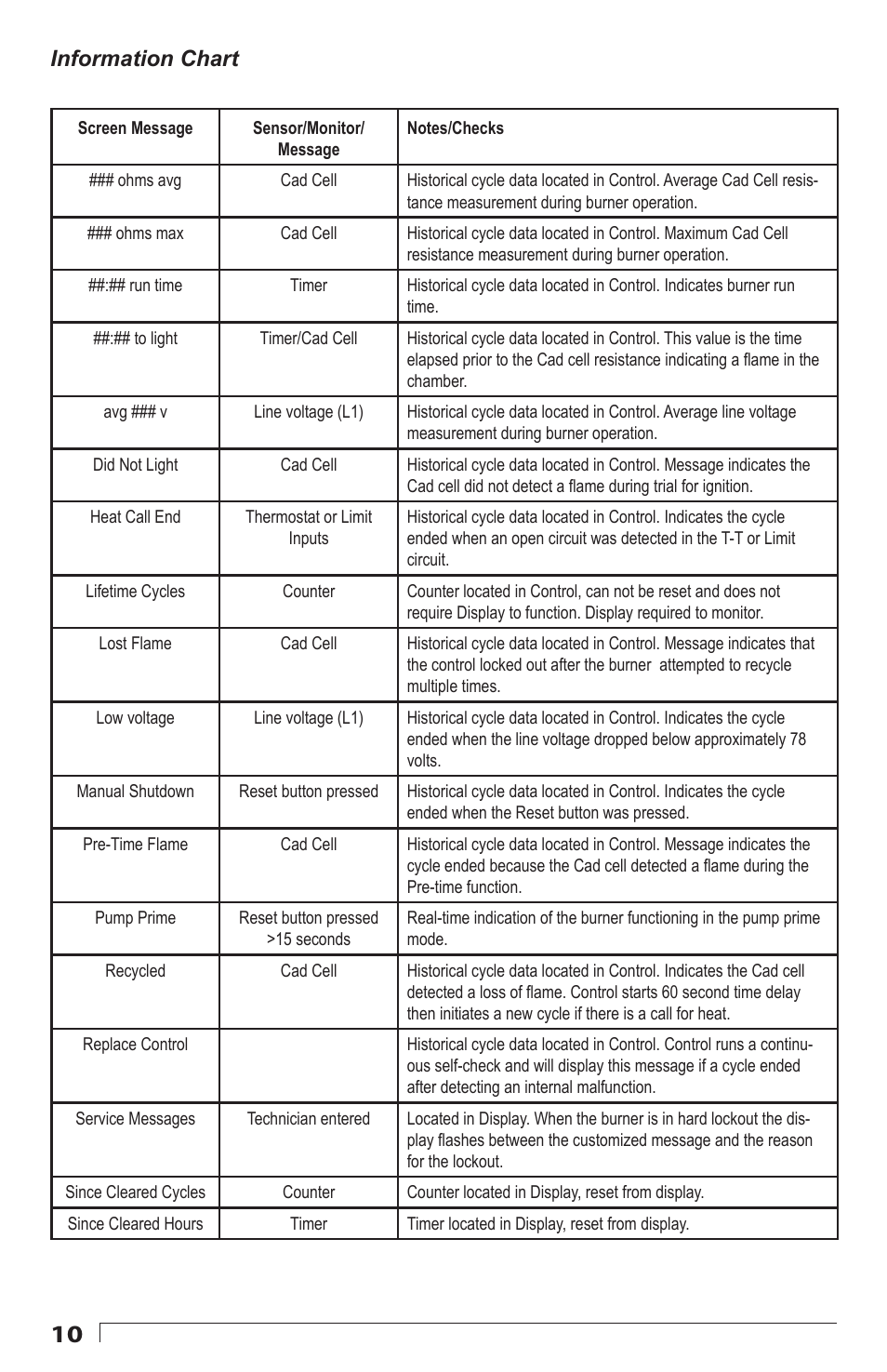 Information chart | Beckett 61687 GeniSys Display and Contractor Tool User Manual | Page 10 / 12