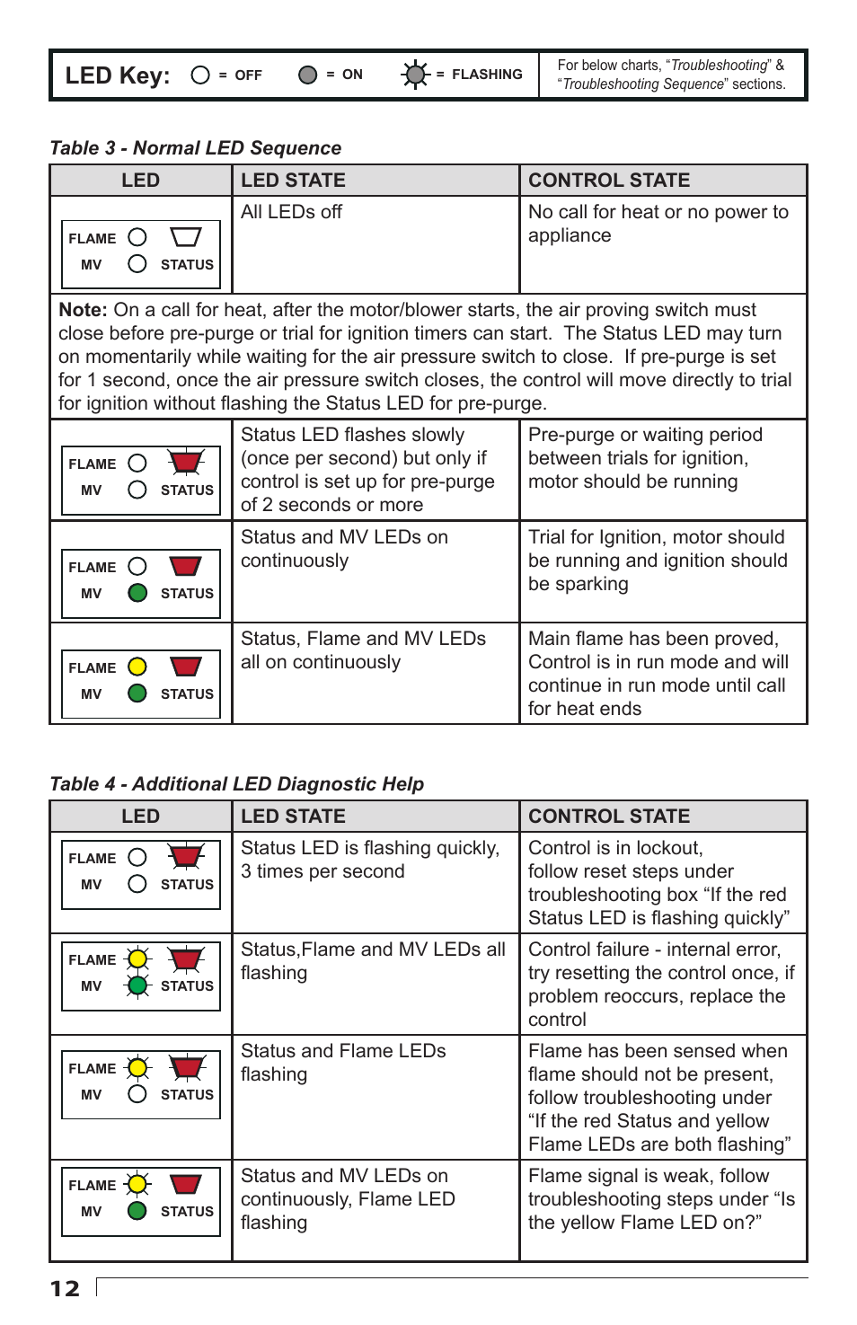 Led key | Beckett 7590 Gas Power Burner Control User Manual | Page 12 / 20