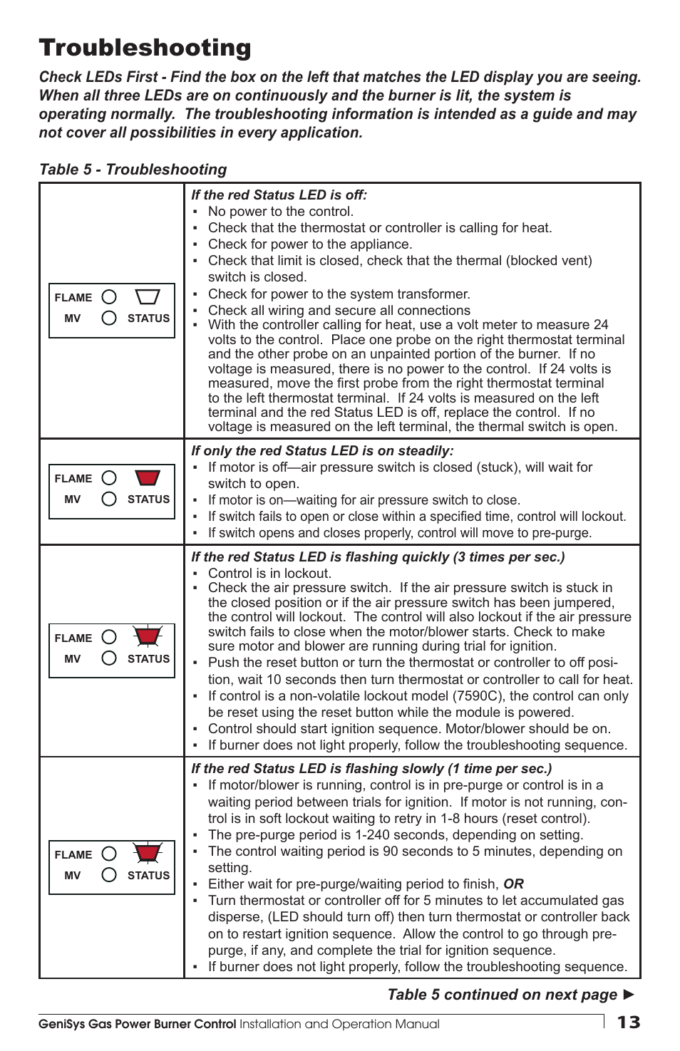 Troubleshooting | Beckett 7590 Gas Power Burner Control User Manual | Page 13 / 20