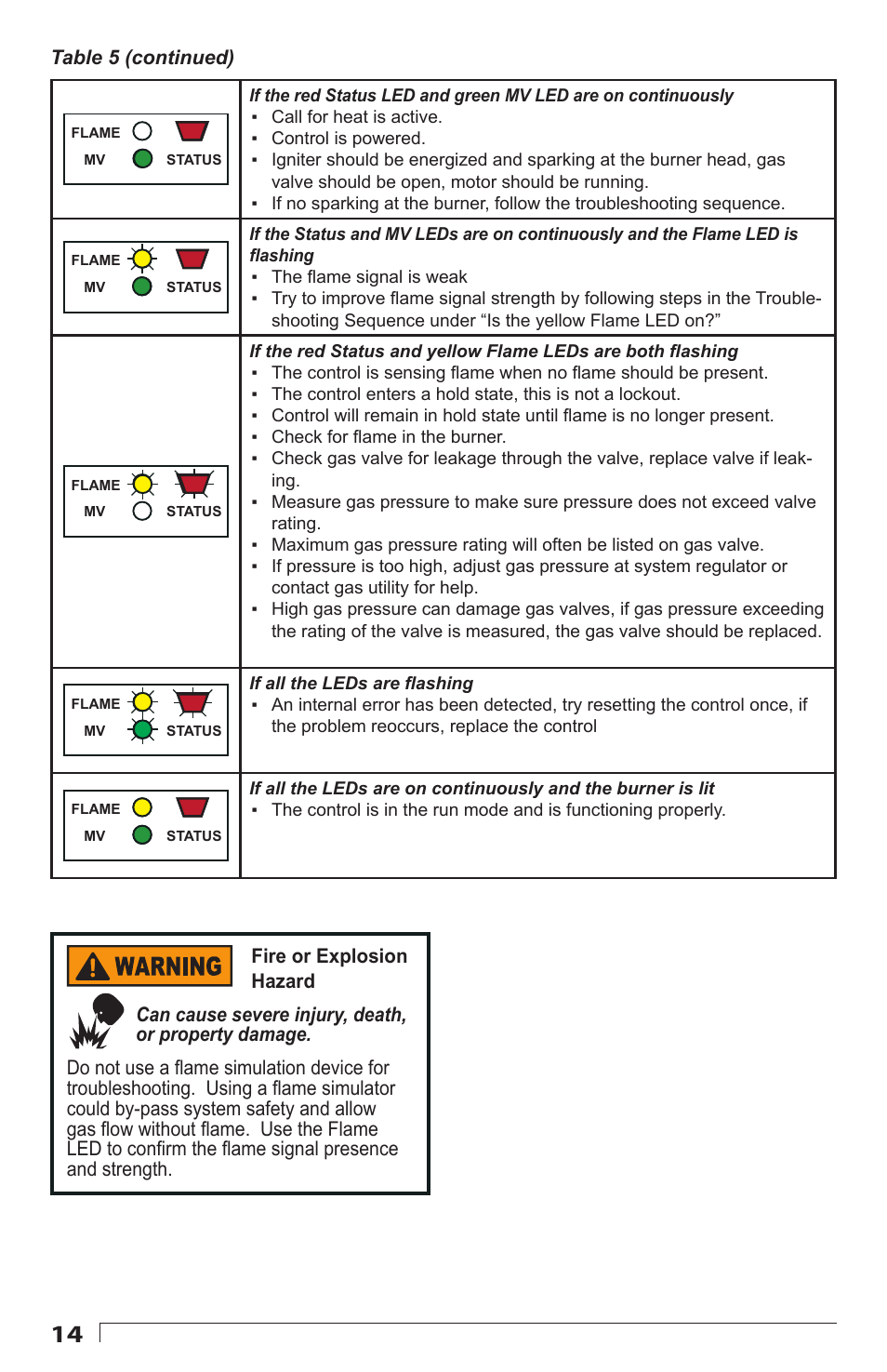 Beckett 7590 Gas Power Burner Control User Manual | Page 14 / 20