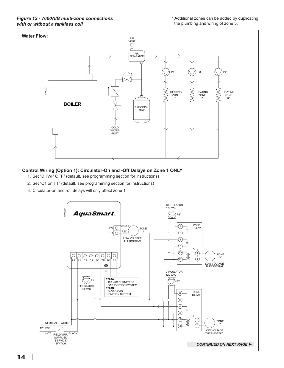 Beckett 7600 AquaSmart Boiler Control User Manual | Page 14 / 36