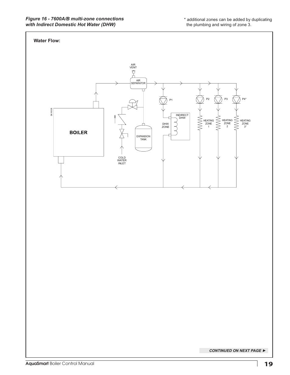 Aquasmart boiler control manual | Beckett 7600 AquaSmart Boiler Control User Manual | Page 19 / 36
