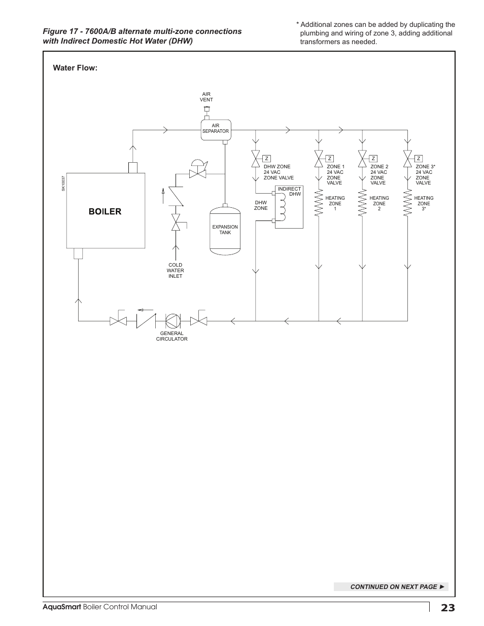 Aquasmart boiler control manual | Beckett 7600 AquaSmart Boiler Control User Manual | Page 23 / 36