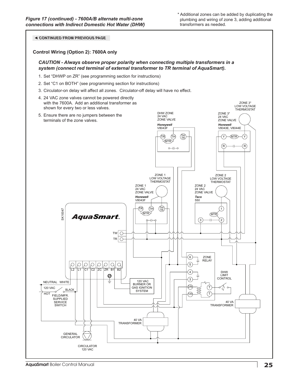 Aquasmart boiler control manual | Beckett 7600 AquaSmart Boiler Control User Manual | Page 25 / 36