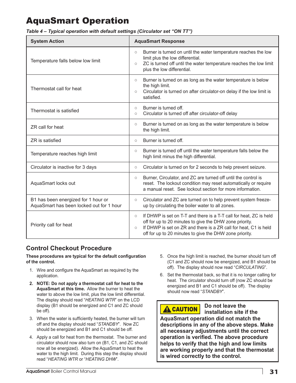 Aquasmart operation, Control checkout procedure | Beckett 7600 AquaSmart Boiler Control User Manual | Page 31 / 36