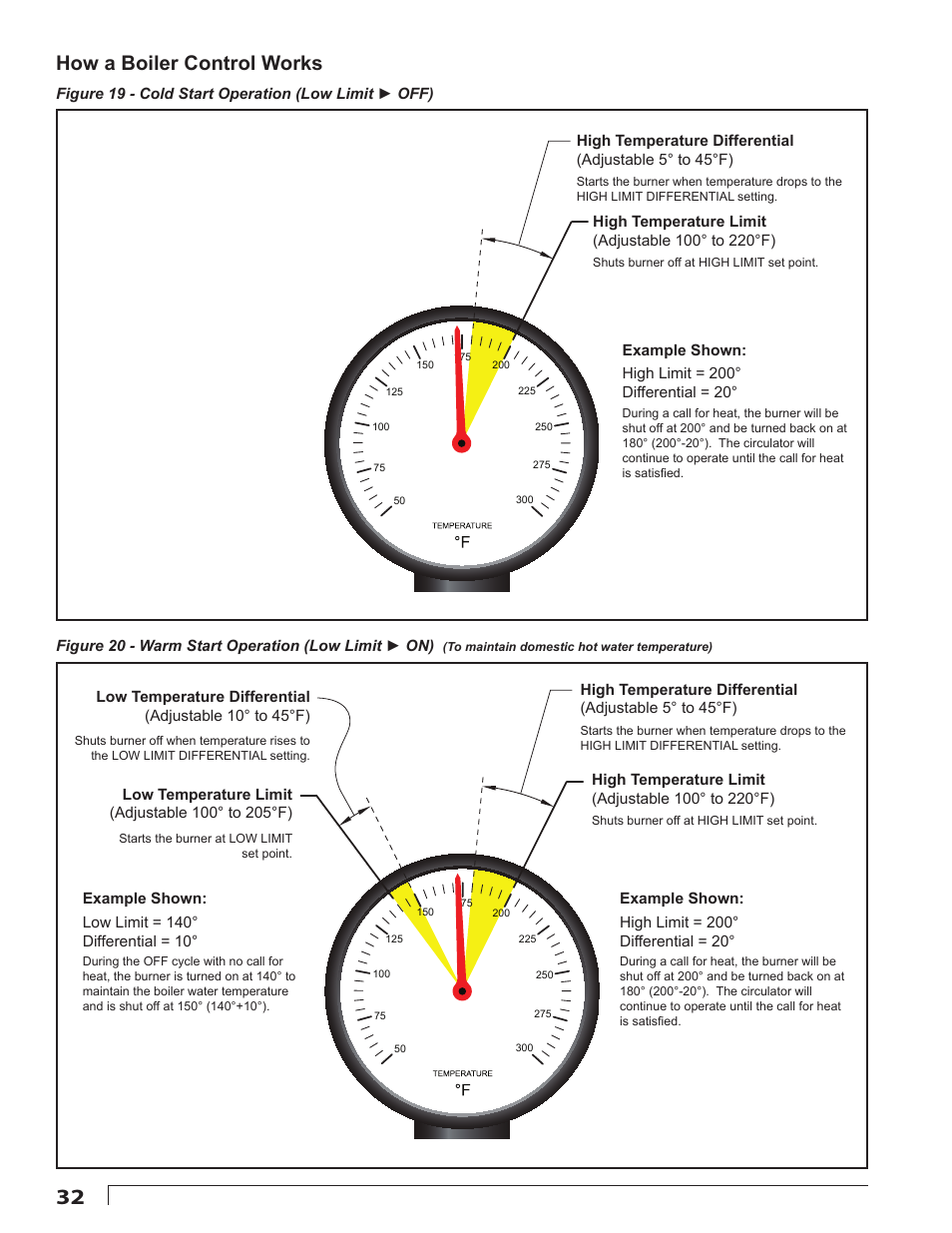 How a boiler control works | Beckett 7600 AquaSmart Boiler Control User Manual | Page 32 / 36