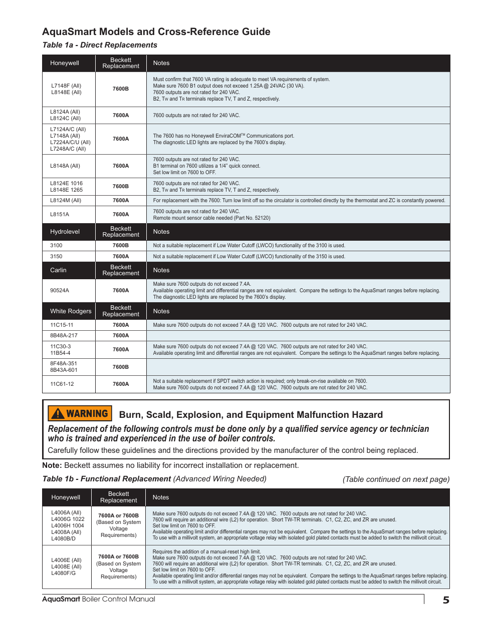 Aquasmart models and cross-reference guide, Table 1a - direct replacements, Table continued on next page) | Beckett 7600 AquaSmart Boiler Control User Manual | Page 5 / 36