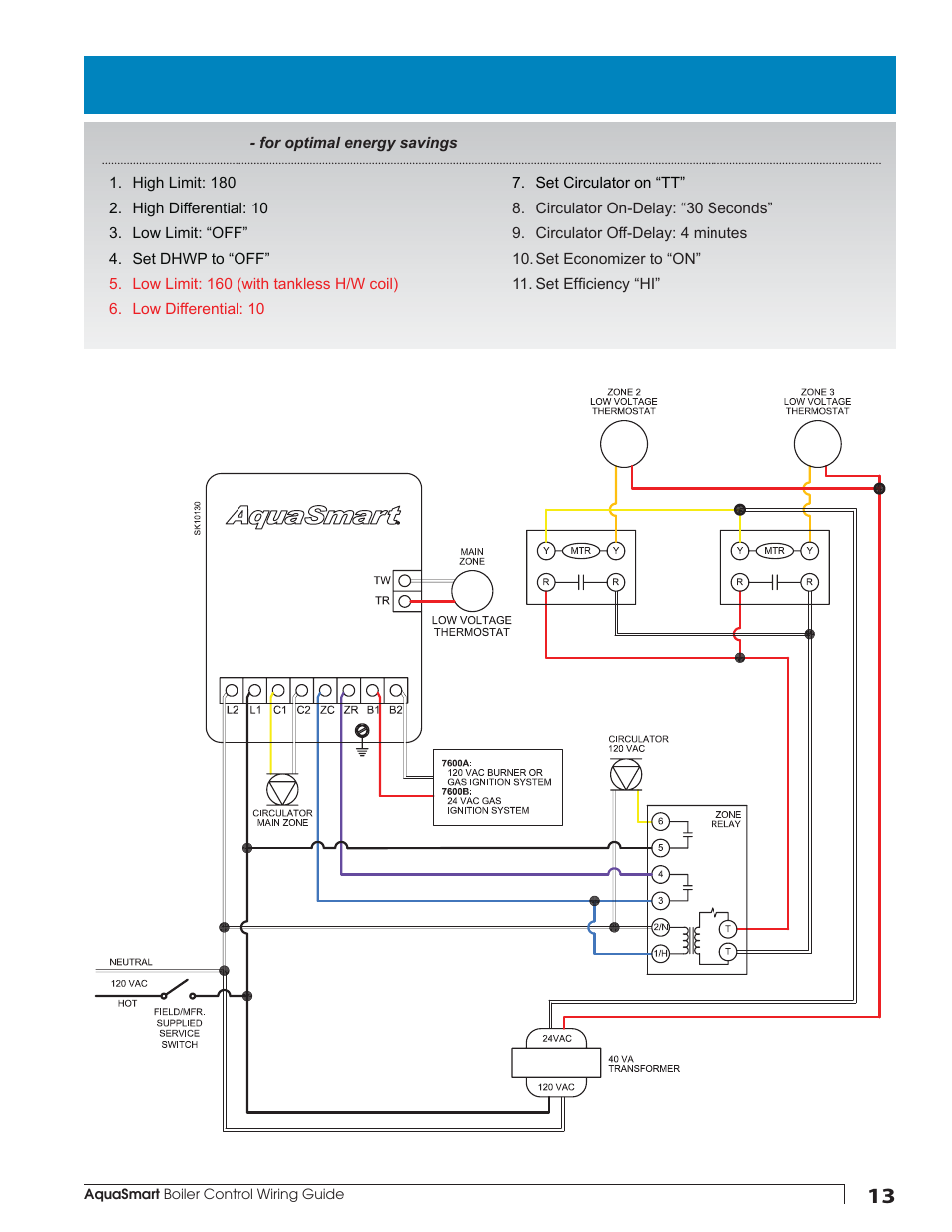 Beckett AquaSmart Wiring User Manual | Page 13 / 48