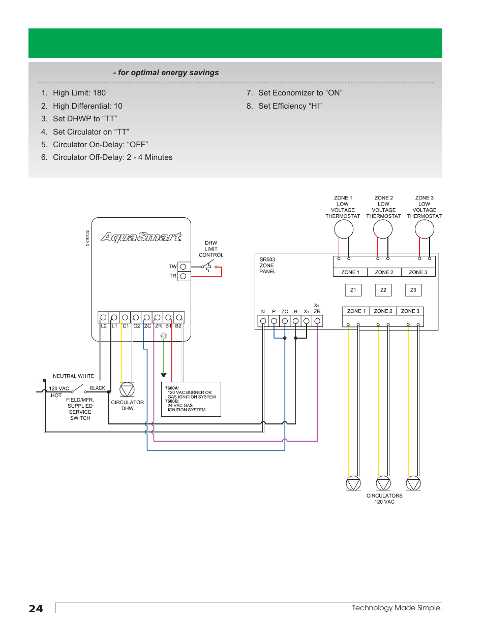 Beckett AquaSmart Wiring User Manual | Page 24 / 48