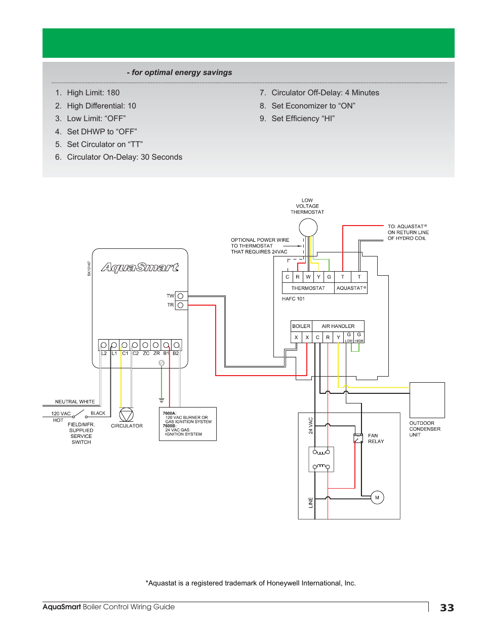 Beckett AquaSmart Wiring User Manual | Page 33 / 48