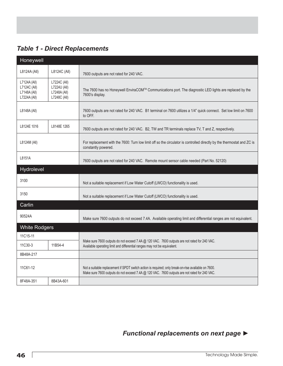 Beckett AquaSmart Wiring User Manual | Page 46 / 48