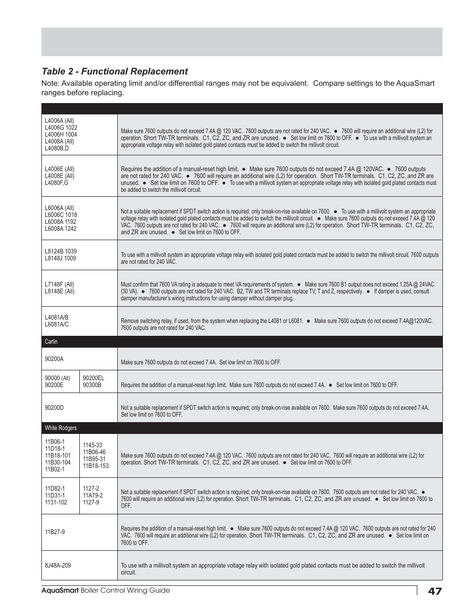 Beckett AquaSmart Wiring User Manual | Page 47 / 48