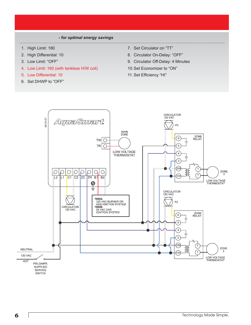 Beckett AquaSmart Wiring User Manual | Page 6 / 48