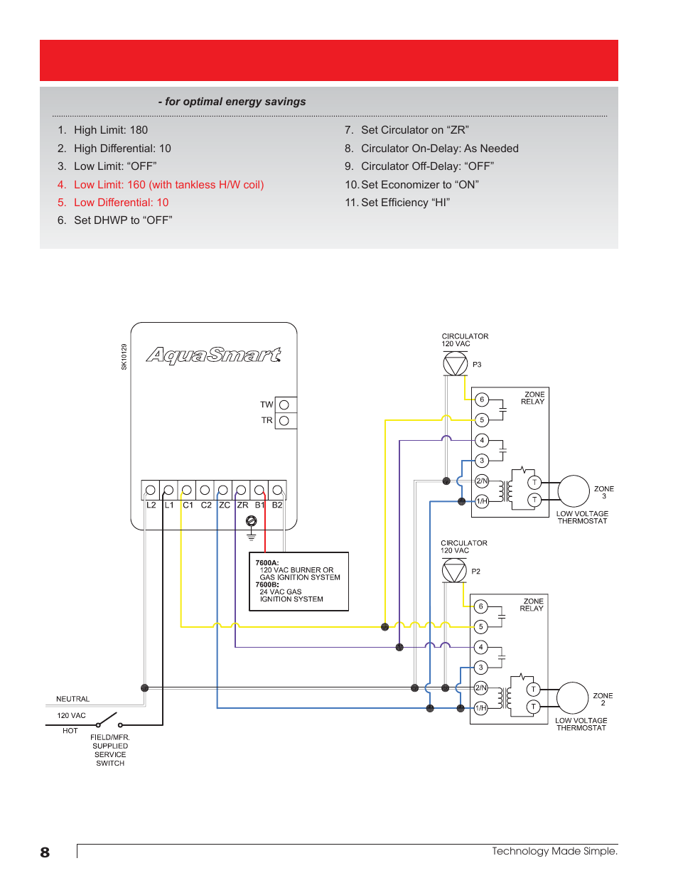 Beckett AquaSmart Wiring User Manual | Page 8 / 48