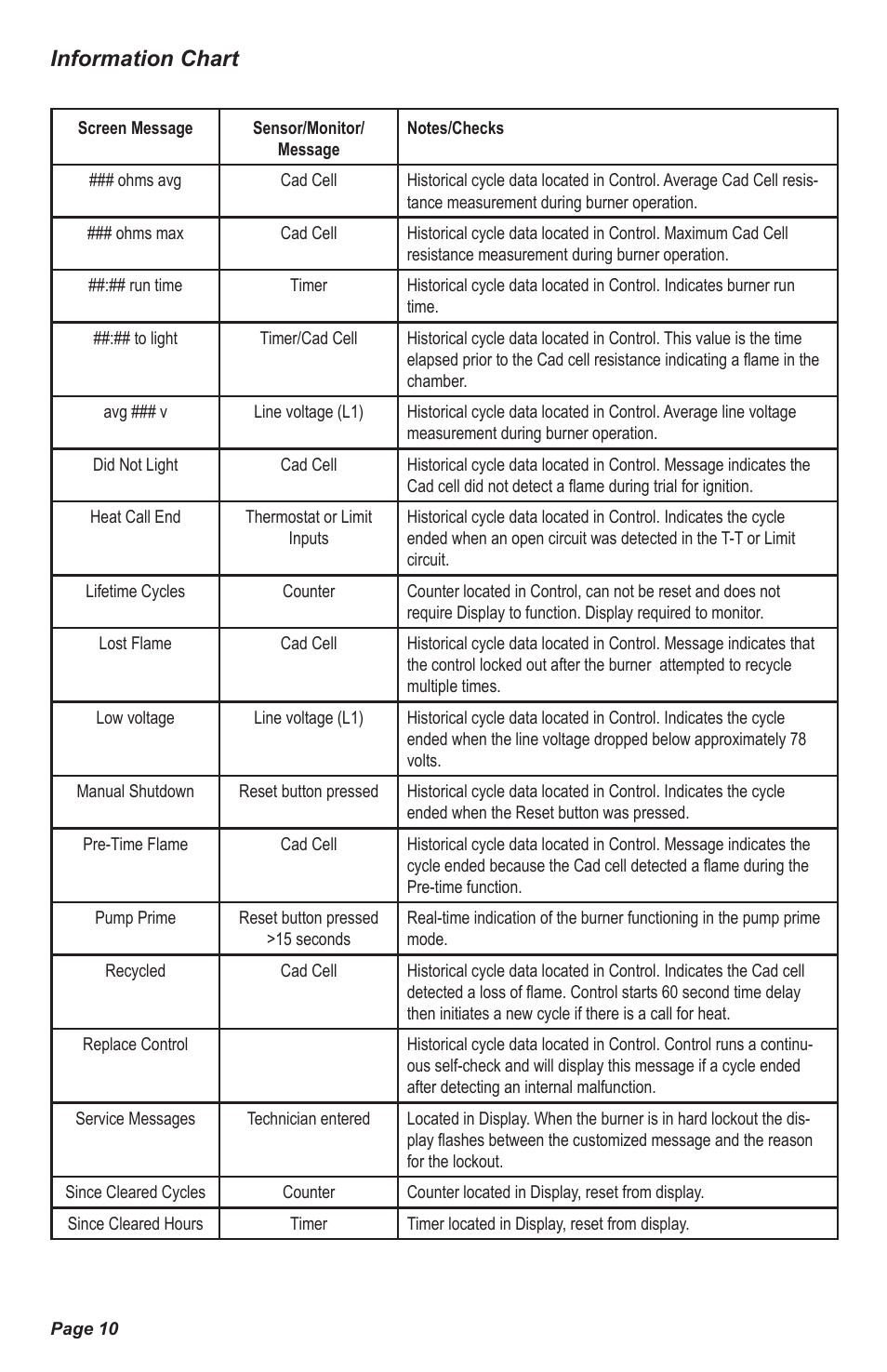 Information chart | Beckett GeniSys Contractor Tool User Manual | Page 10 / 12