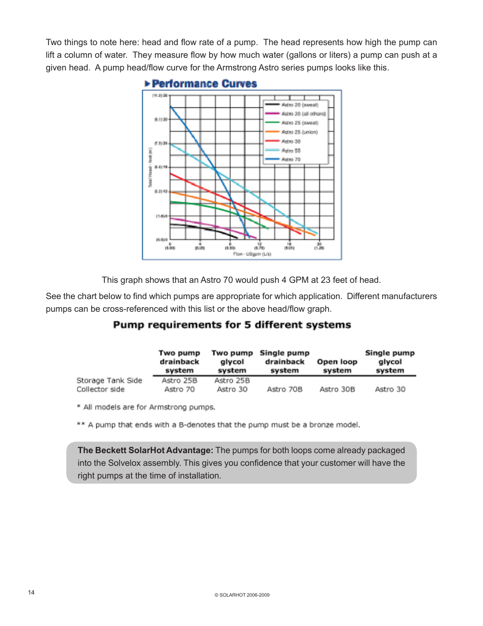 Beckett SolarHot User Manual | Page 18 / 28