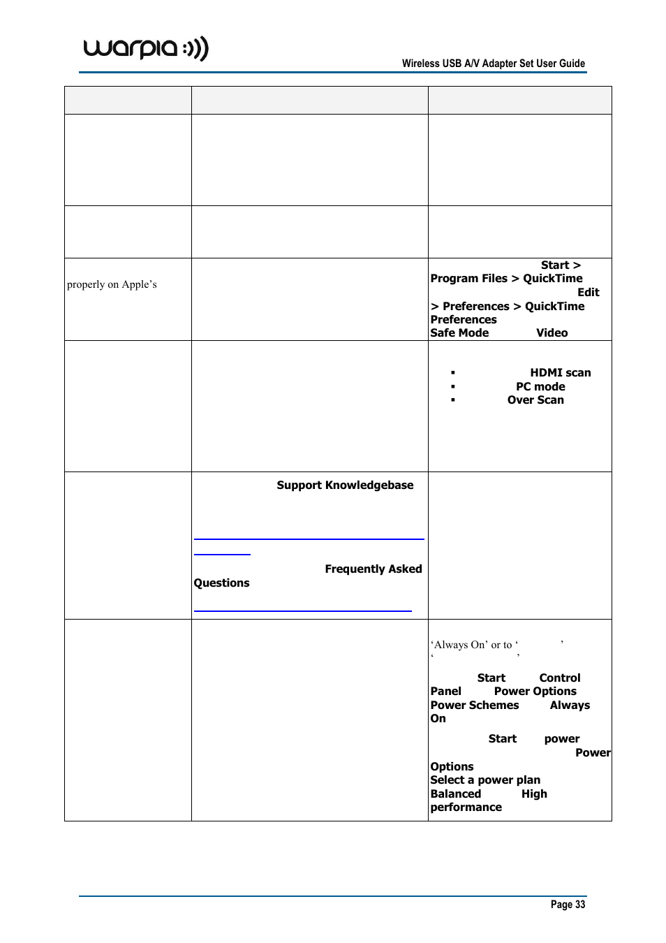 Warpia SWP100A Installation Manual & Troubleshooting Guide User Manual | Page 33 / 37