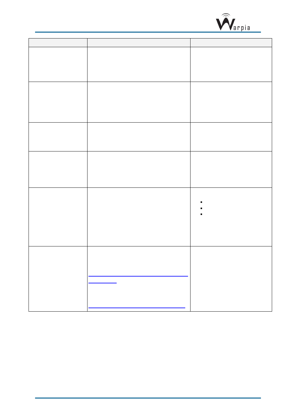 Warpia SWP200 Windows Installation Manual & Troubleshooting Guide User Manual | Page 34 / 38