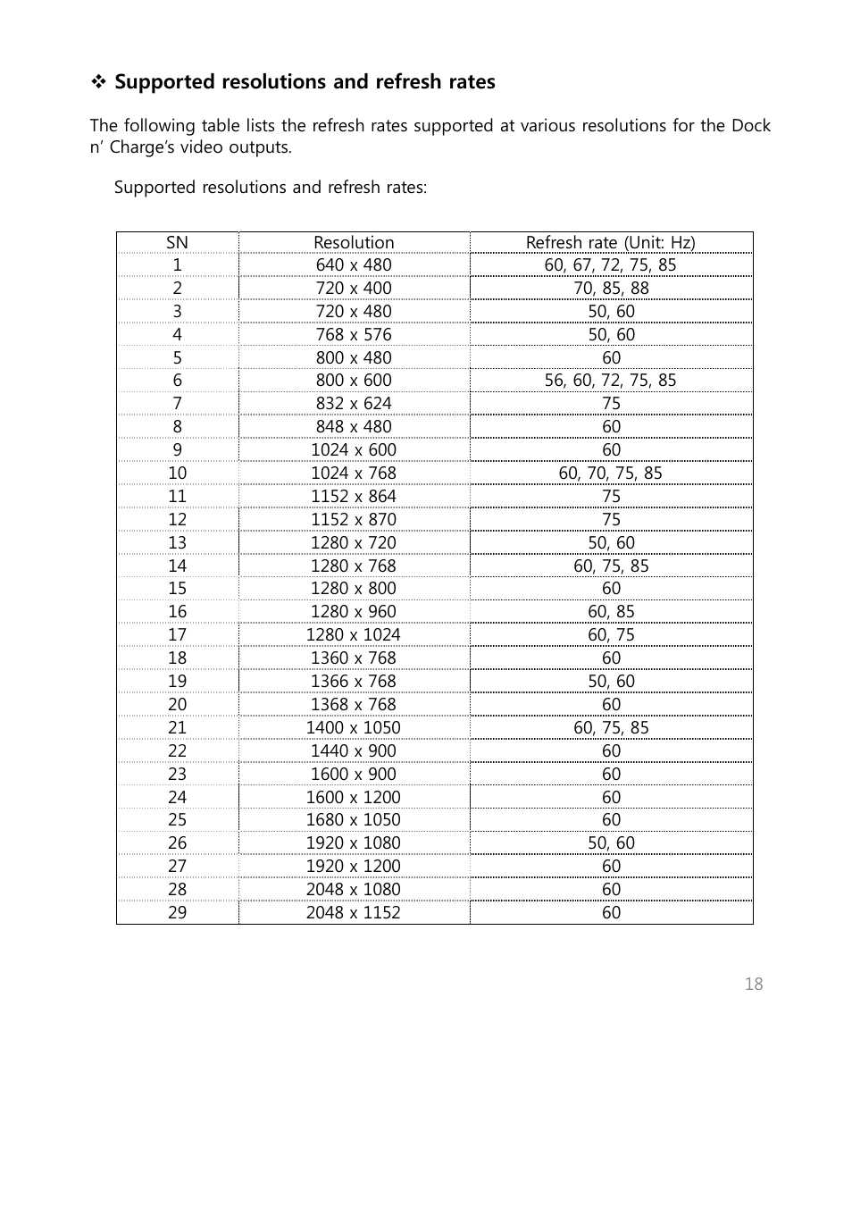 Warpia SWP240 User Manual | Page 18 / 28